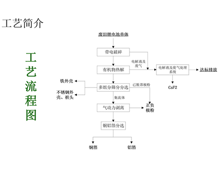 廢舊電池破碎機